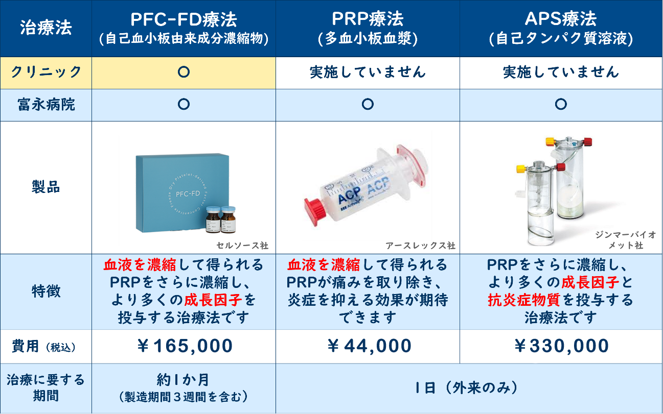 富永クリニック・富永病院で受けられる３つの治療法