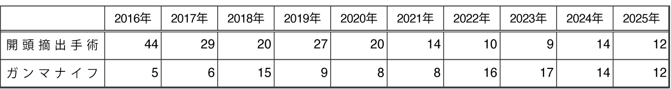 AVM(脳動静脈奇形)