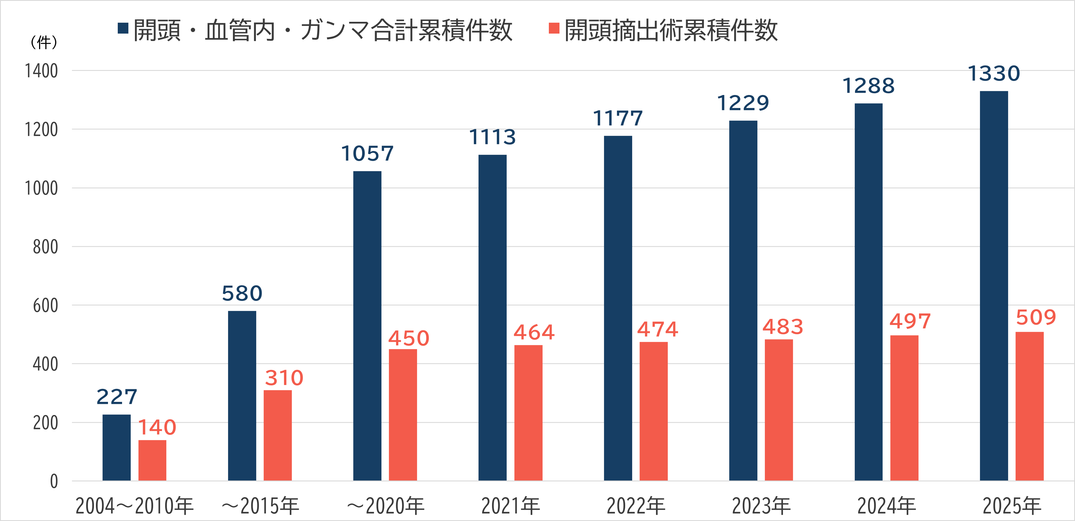 AVM(脳動静脈奇形)