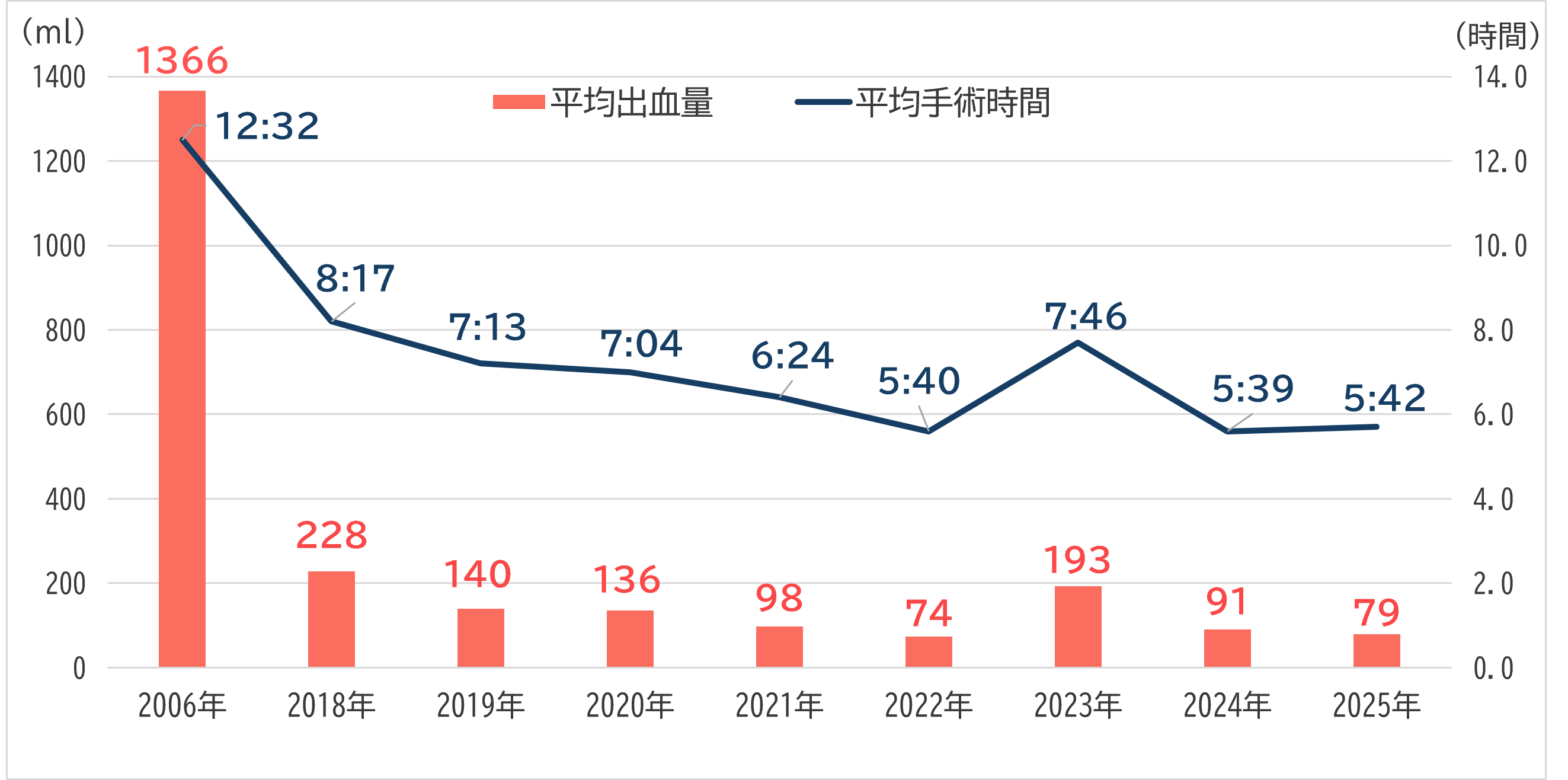 AVM(脳動静脈奇形)