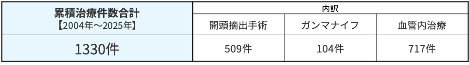 AVM(脳動静脈奇形)