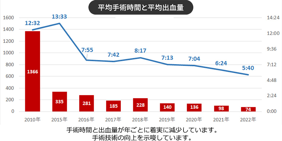 AVM（脳動静脈奇形）